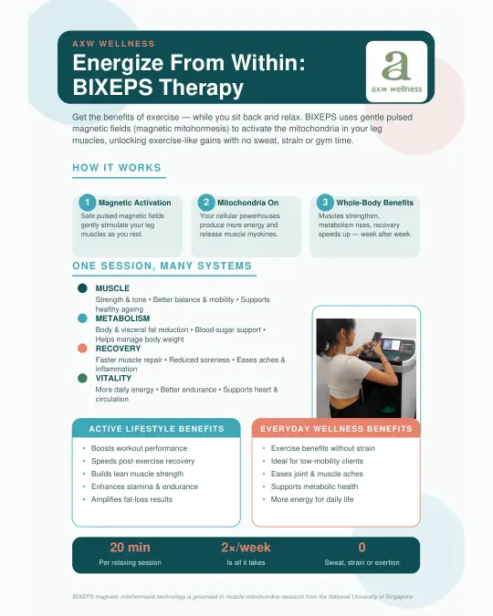 bixeps-1