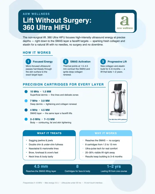 hifu-360-1
