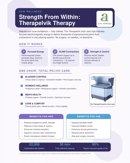 therapelvik-1